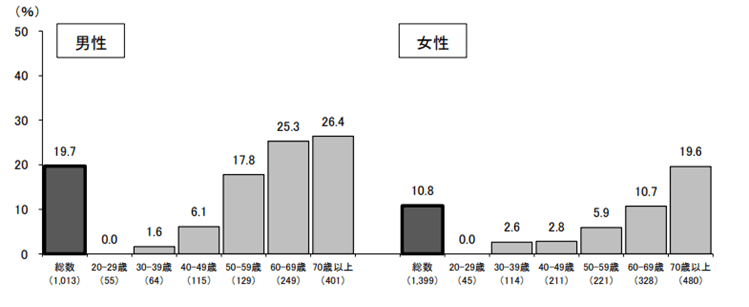 糖尿病になるとどんな症状があらわれる？